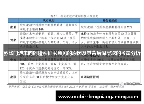 苏比门迪未向阿隆索征求意见的原因及其背后深层次的考量分析