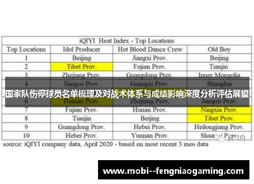 国家队伤停球员名单梳理及对战术体系与成绩影响深度分析评估展望