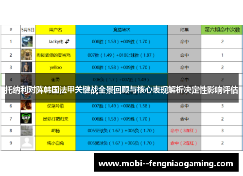 托纳利对阵韩国法甲关键战全景回顾与核心表现解析决定性影响评估