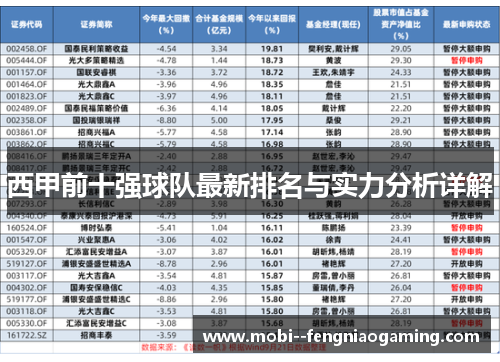 西甲前十强球队最新排名与实力分析详解 西甲前十强球队最新排名与实力分析详解