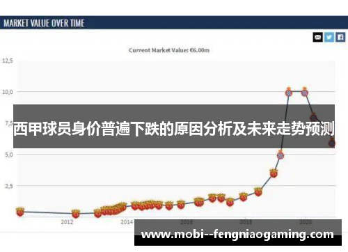 西甲球员身价普遍下跌的原因分析及未来走势预测