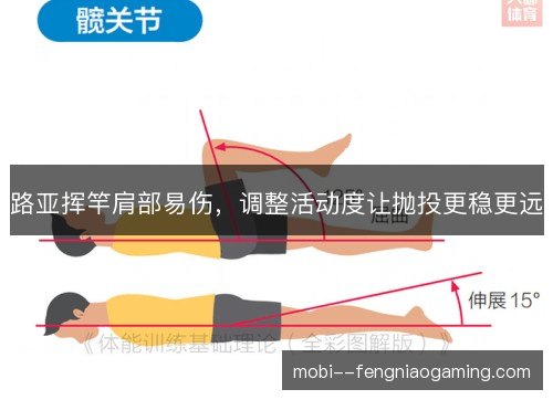 路亚挥竿肩部易伤,调整活动度让抛投更稳更远 路亚挥竿肩部易伤,调整活动度让抛投更稳更远